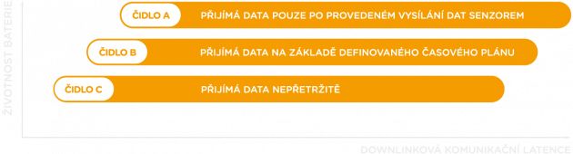 Randí se stydlivým nejistým mužem